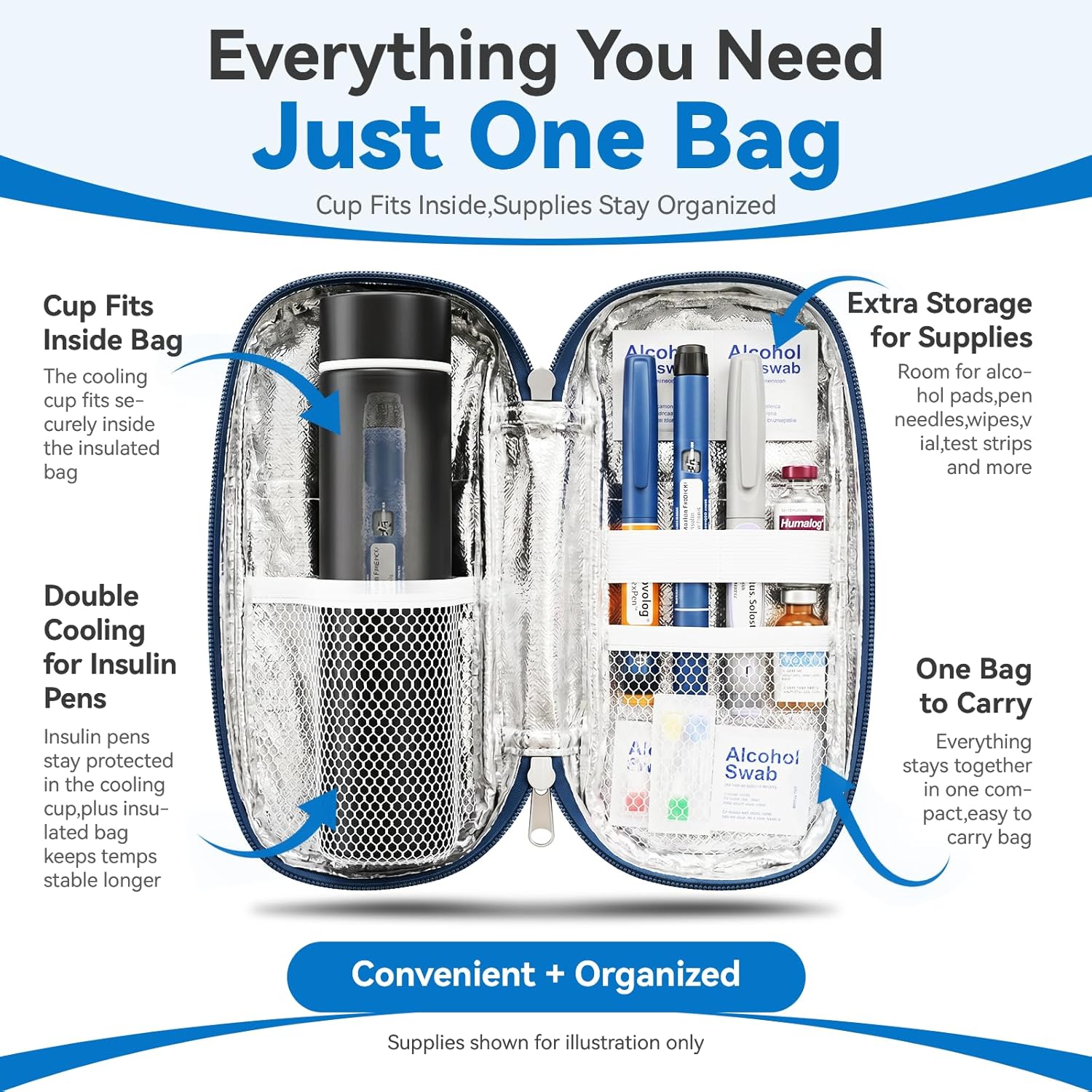 TempK Diabetic Travel Case - gambar 2